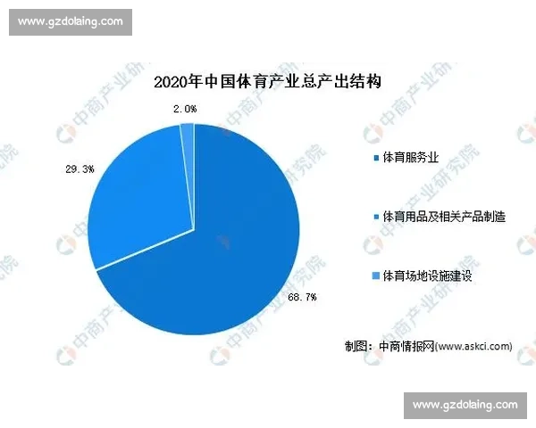 体育产业结构优化与发展策略研究及市场机制分析