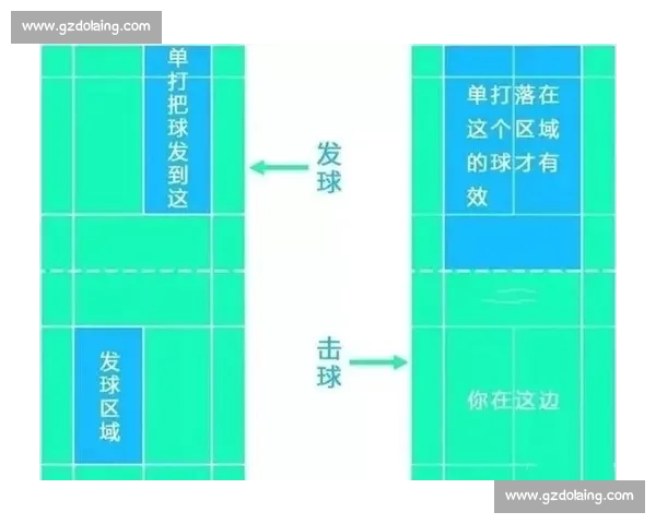 羽毛球比赛分组规则解析与策略研究
